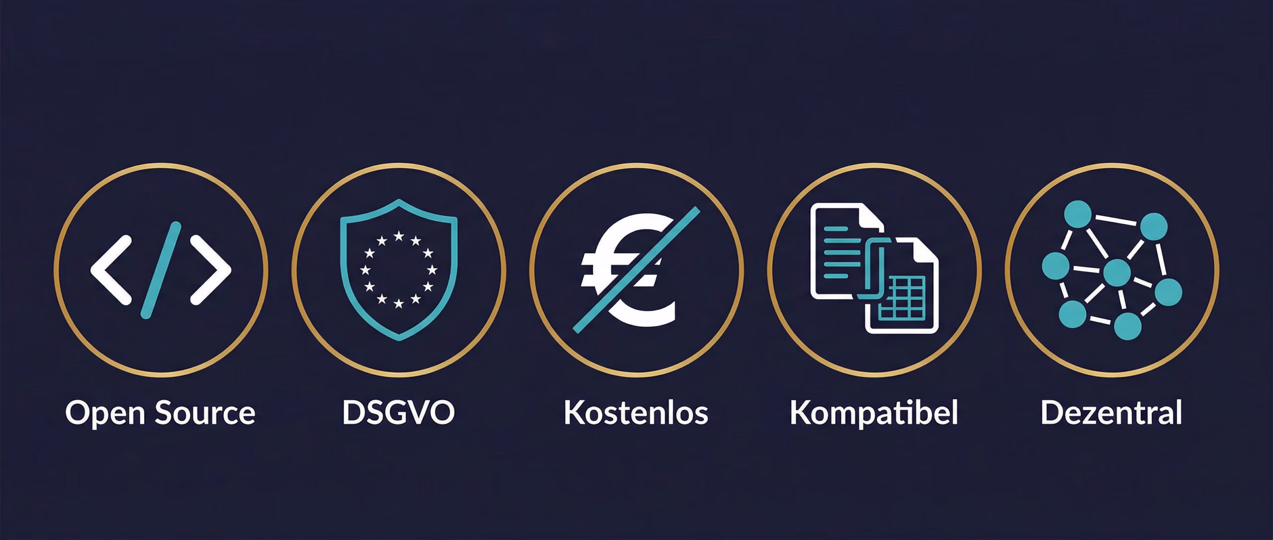 Vorteile der europäischen Cloudplattform – Open Source, DSGVO-konform, kostenlos, kompatibel und dezentral als Icons dargestellt