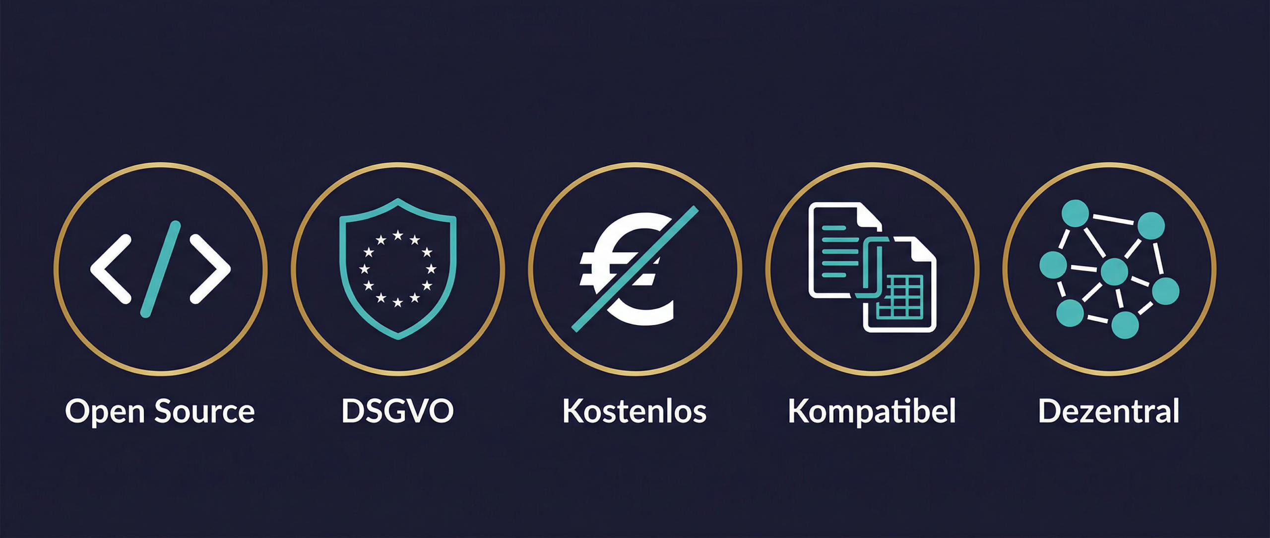 Vorteile der europäischen Cloudplattform – Open Source, DSGVO-konform, kostenlos, kompatibel und dezentral als Icons dargestellt